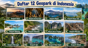 Geopark di Indonesia